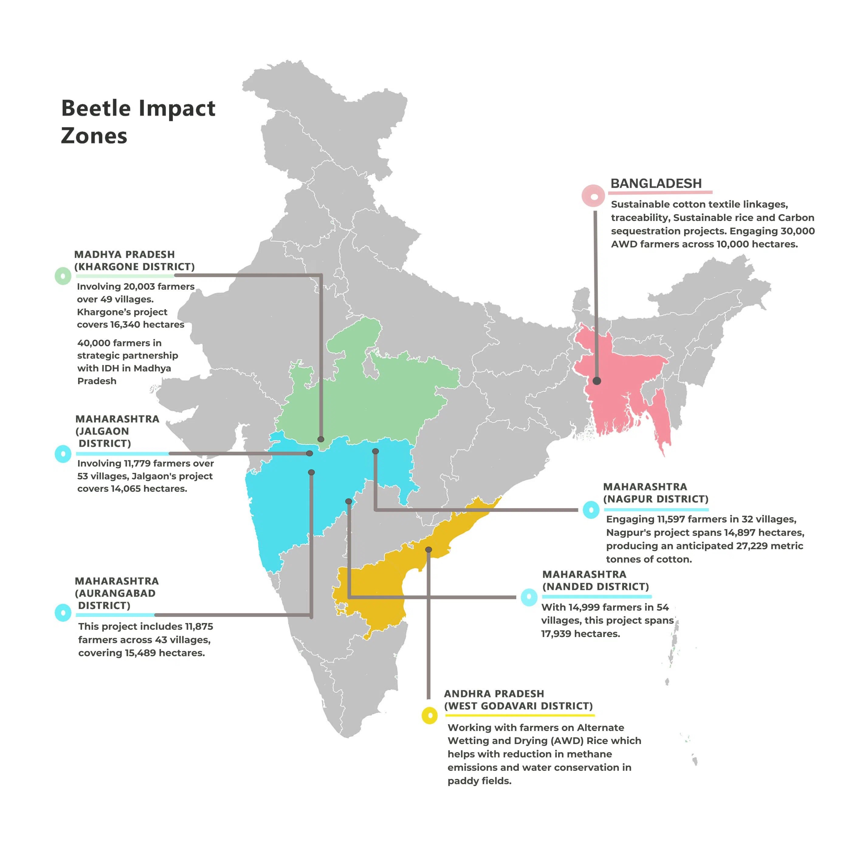 Projects map