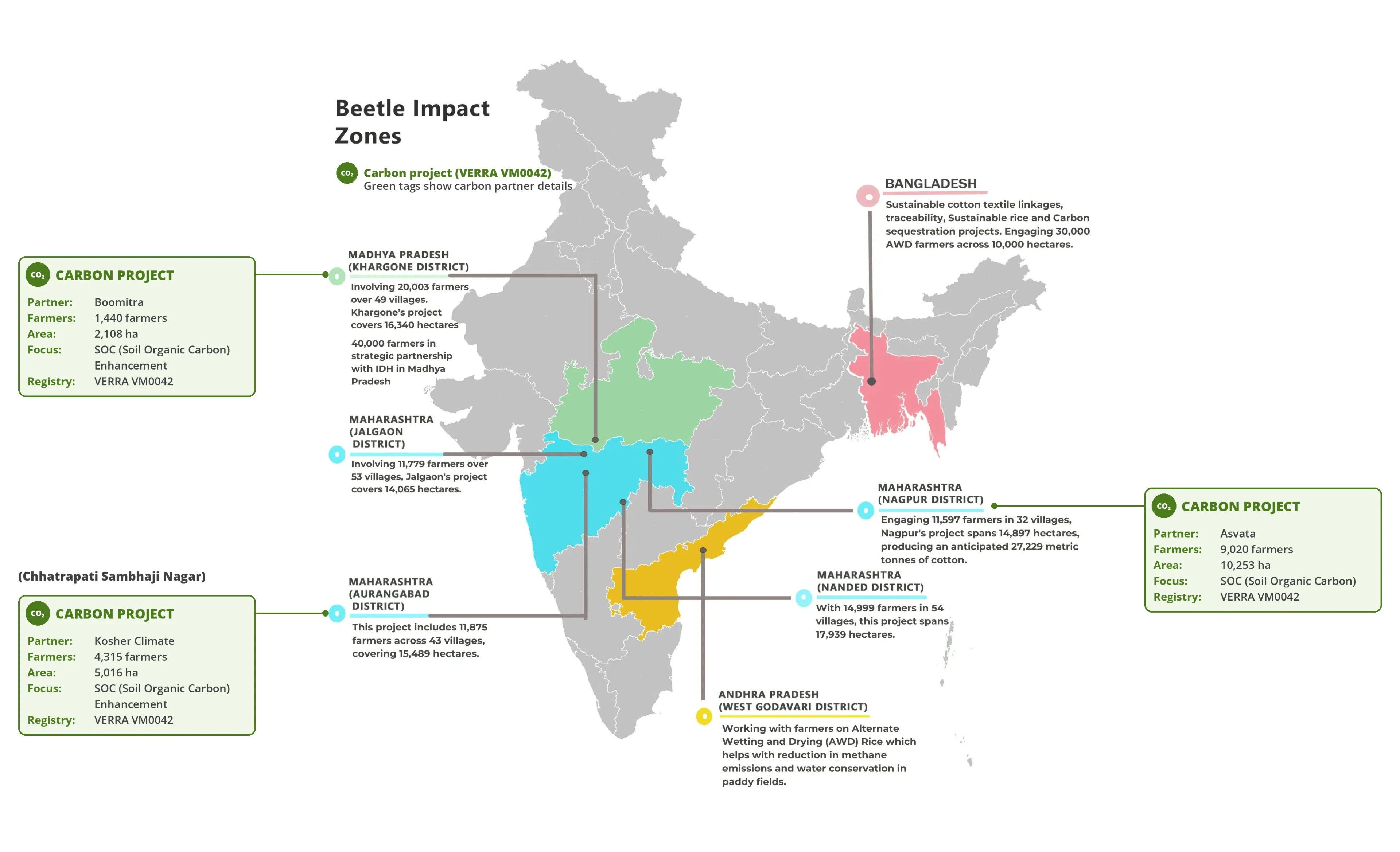 Projects map